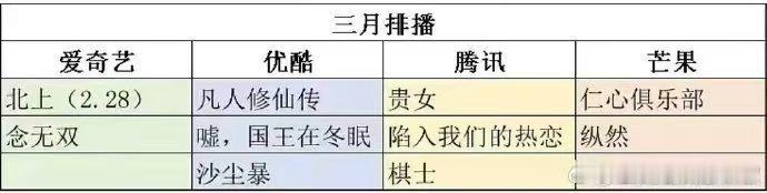 三月各平台排播  三月电视剧排播 三月各平台排播，期待住啦，你最期待哪部剧 