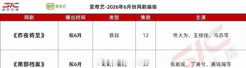 丁禹兮、张新成《南部档案》6月要上了，你期待吗