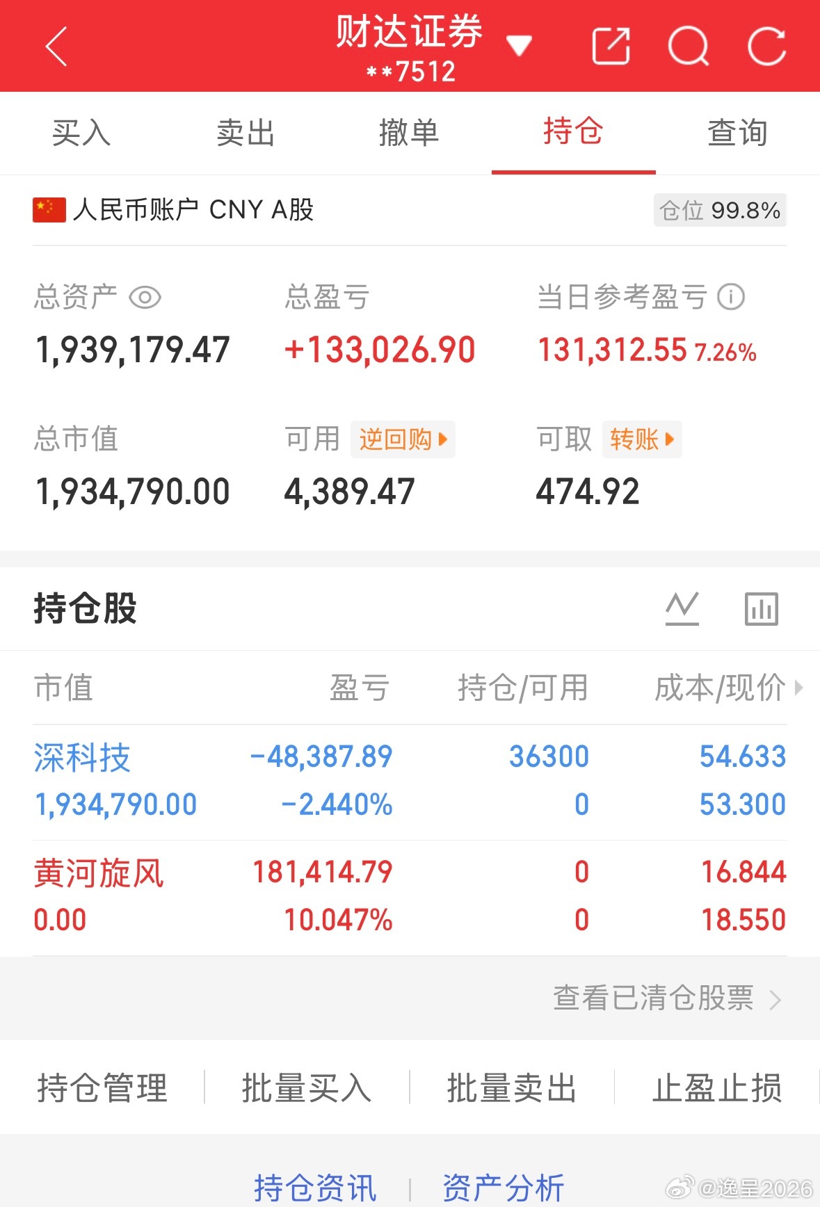 50万全职炒股的第53天总资产1939179当日参考盈亏+131312持仓股：出