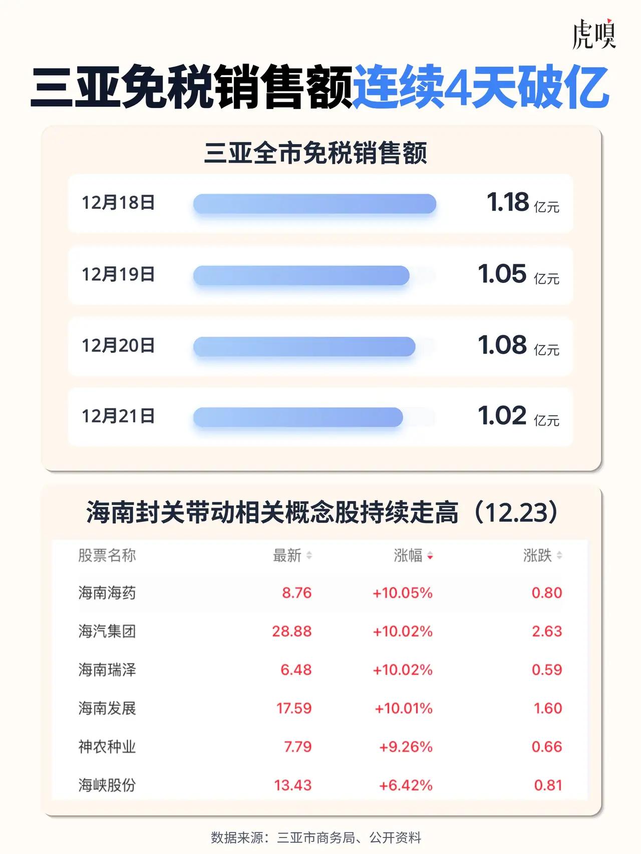 三亚免税店连续5日销售额破亿，这个数字背后藏着怎样的故事？当我们看到这个闪亮的数