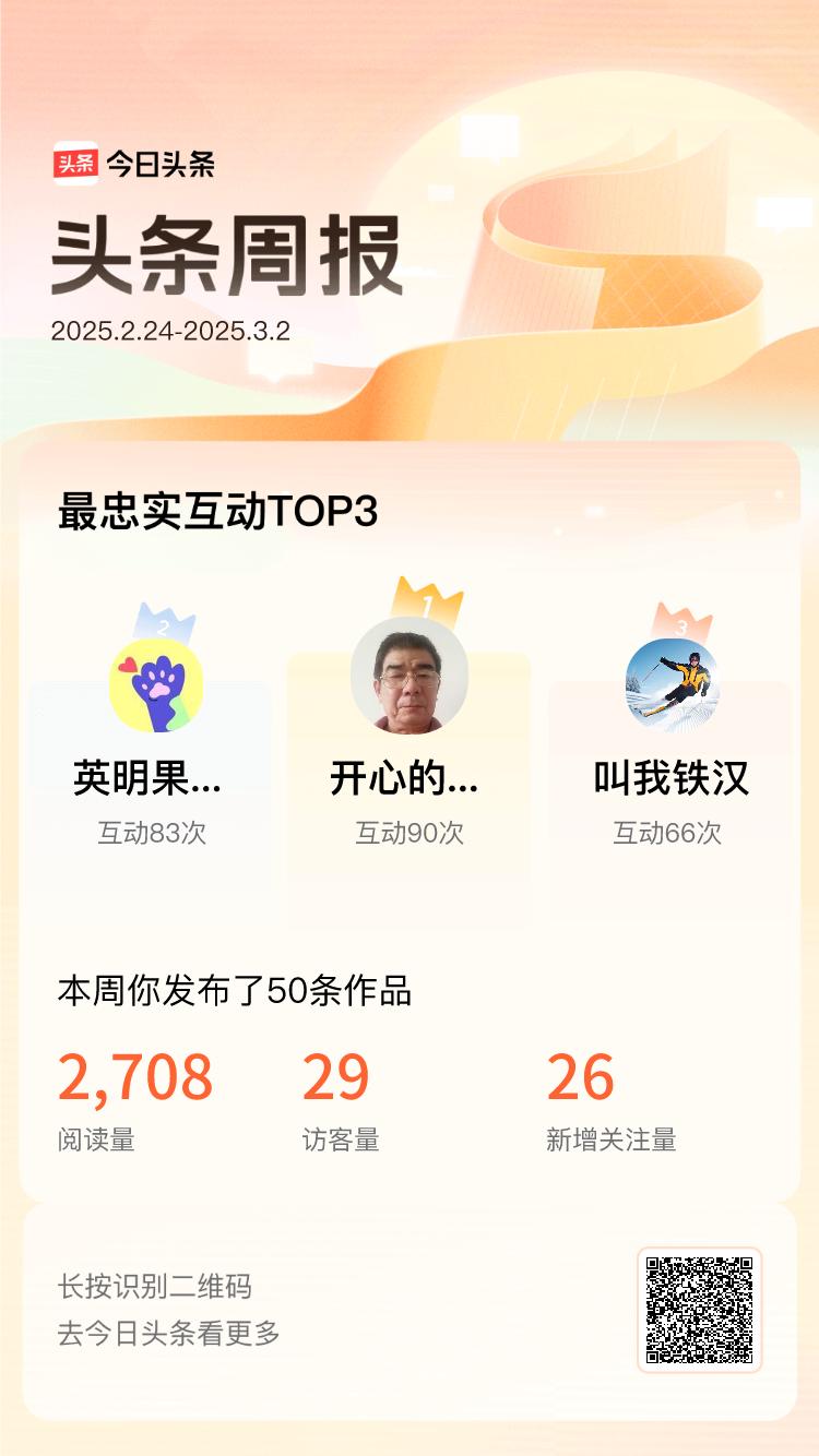 周报数据出炉！上周跟我互动最为频繁的小伙伴是@开心的就好天天乐@英明果断咖啡iU