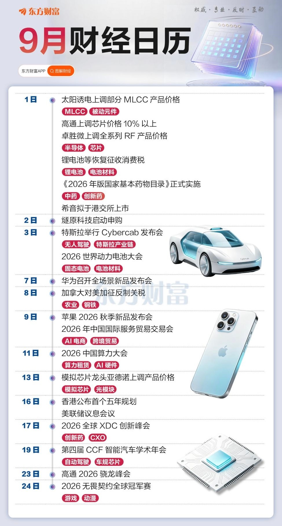 九月财经大事件一览，拉平信息差点赞、评论、转发，接九月收益大红[打call]今日