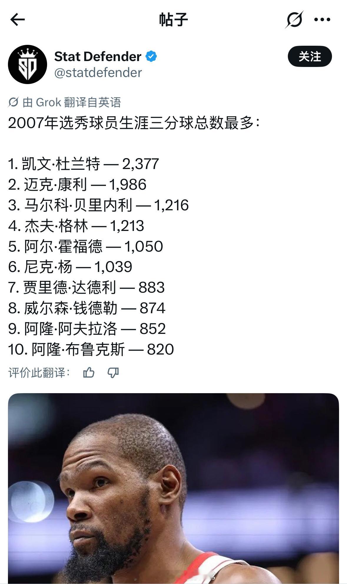 07届三分进球最多，杜兰特居首，康利第二杜兰特休斯顿火箭微博视频号迎新计划