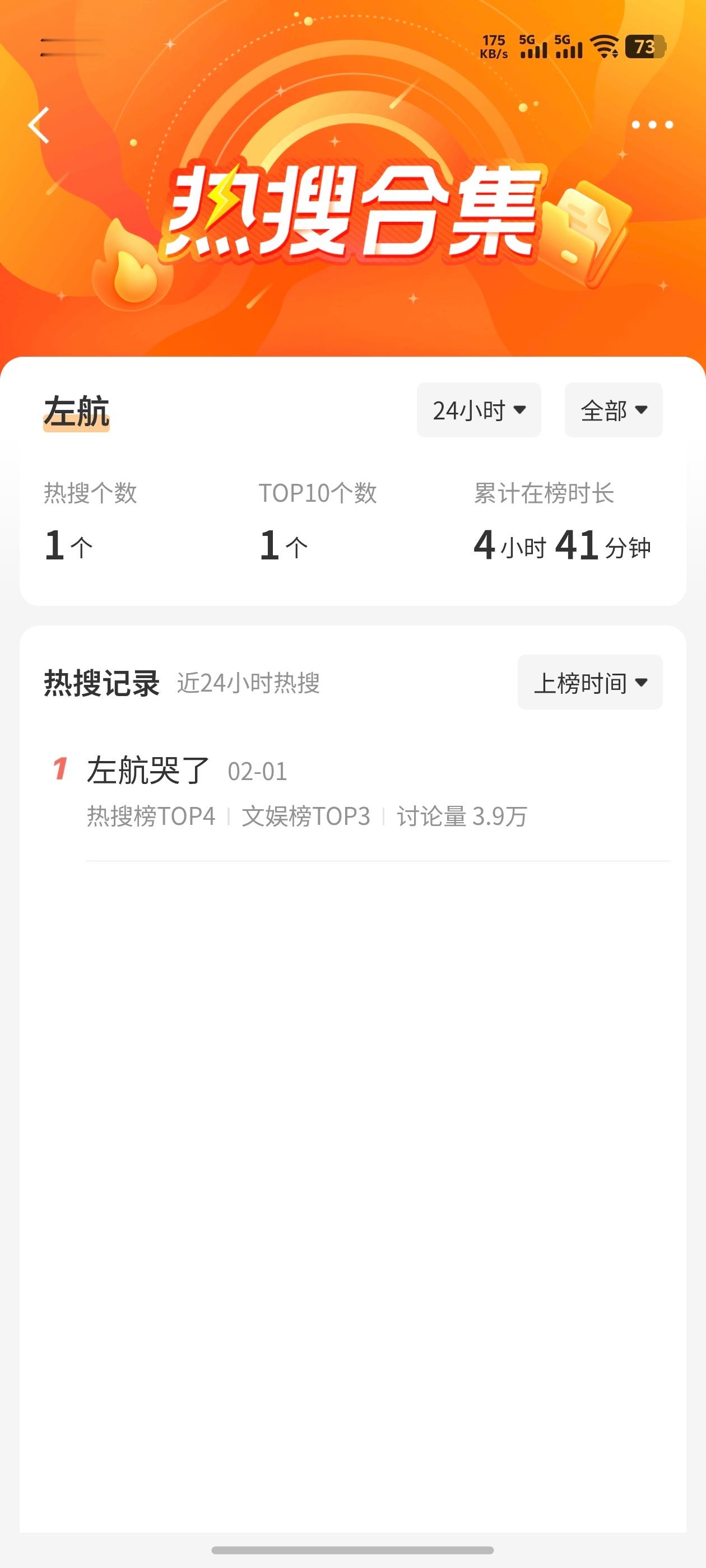 【TOP】TOP不解散不单飞 登陆少年荣耀之战 < Day 2 > 热搜合集🈶