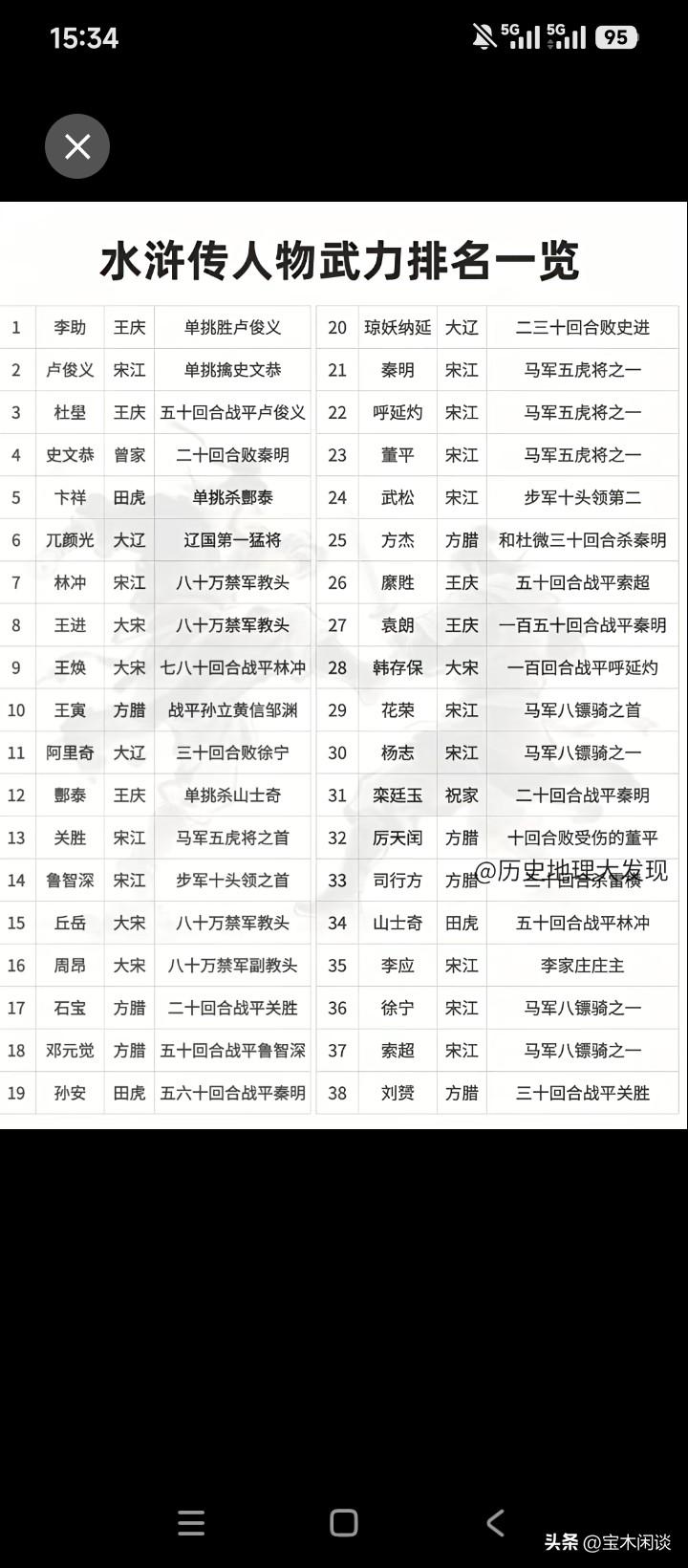 按武力值，卢俊义没排第一，似乎说不过去吧？当然，按地位和影响力，卢俊义肯定不及宋