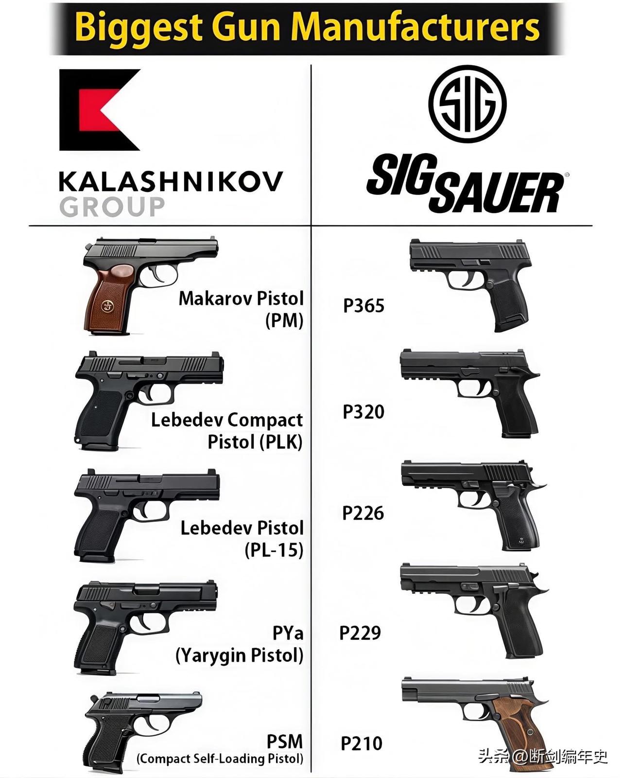 俄罗斯卡拉什尼科夫集团与瑞士/美国西格绍尔（SIG Sauer）两大轻武器巨头生