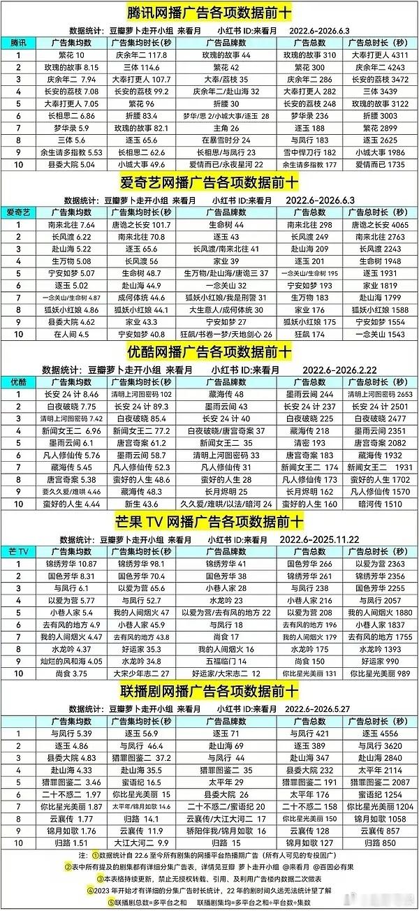 内娱只有他一个流量 是真的牛 