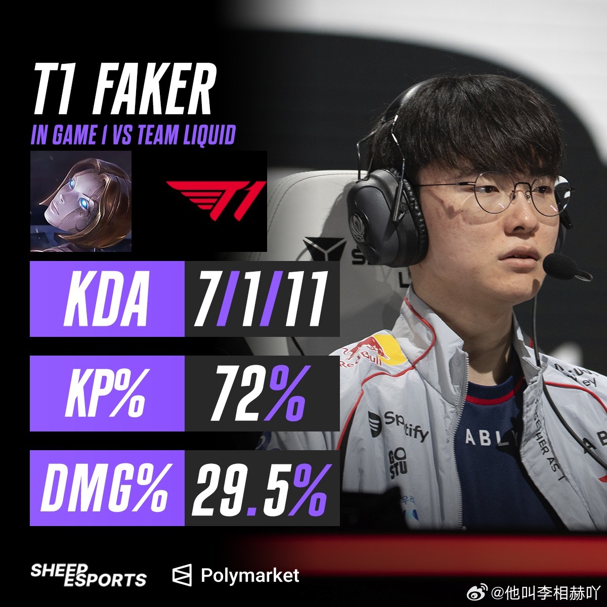 T1 今天的发条。2026msi 超级棒ദ്ദി(˵ •̀ ᴗ - ˵ ) ✧ 