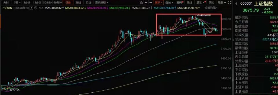 12月5日A股策略：盘后利好落地，国产算力或成新主线！⚠️ 重要提醒：骗子太多，