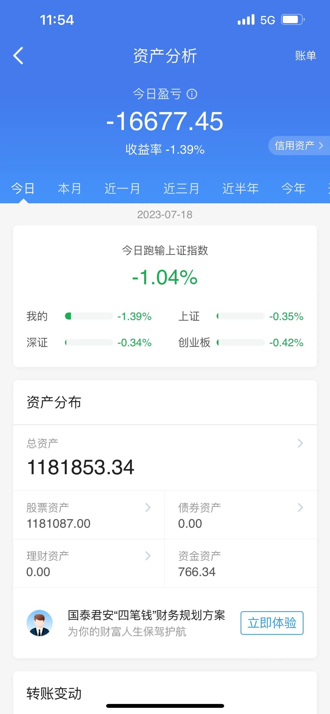 板块疯狂轮动，半导体芯片板块，冲高回落；汽车整车板块，一骑绝尘；汽车产业链，持续
