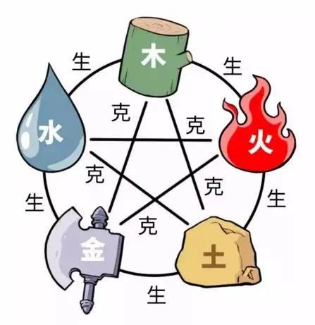 “反者道之动”是规律，“弱者道之用”是方法
“反”揭示天道：万物必然向对立面转化