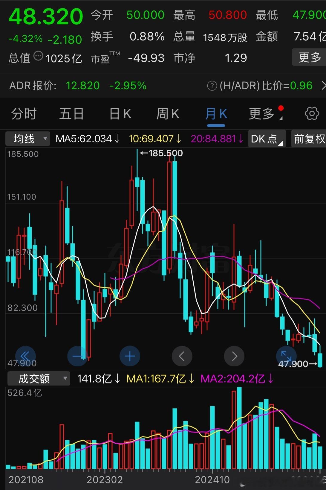 理想汽车今天港股股价创造了历史新低今晚全新L8发布明天会反弹吗？还是再创新低理想