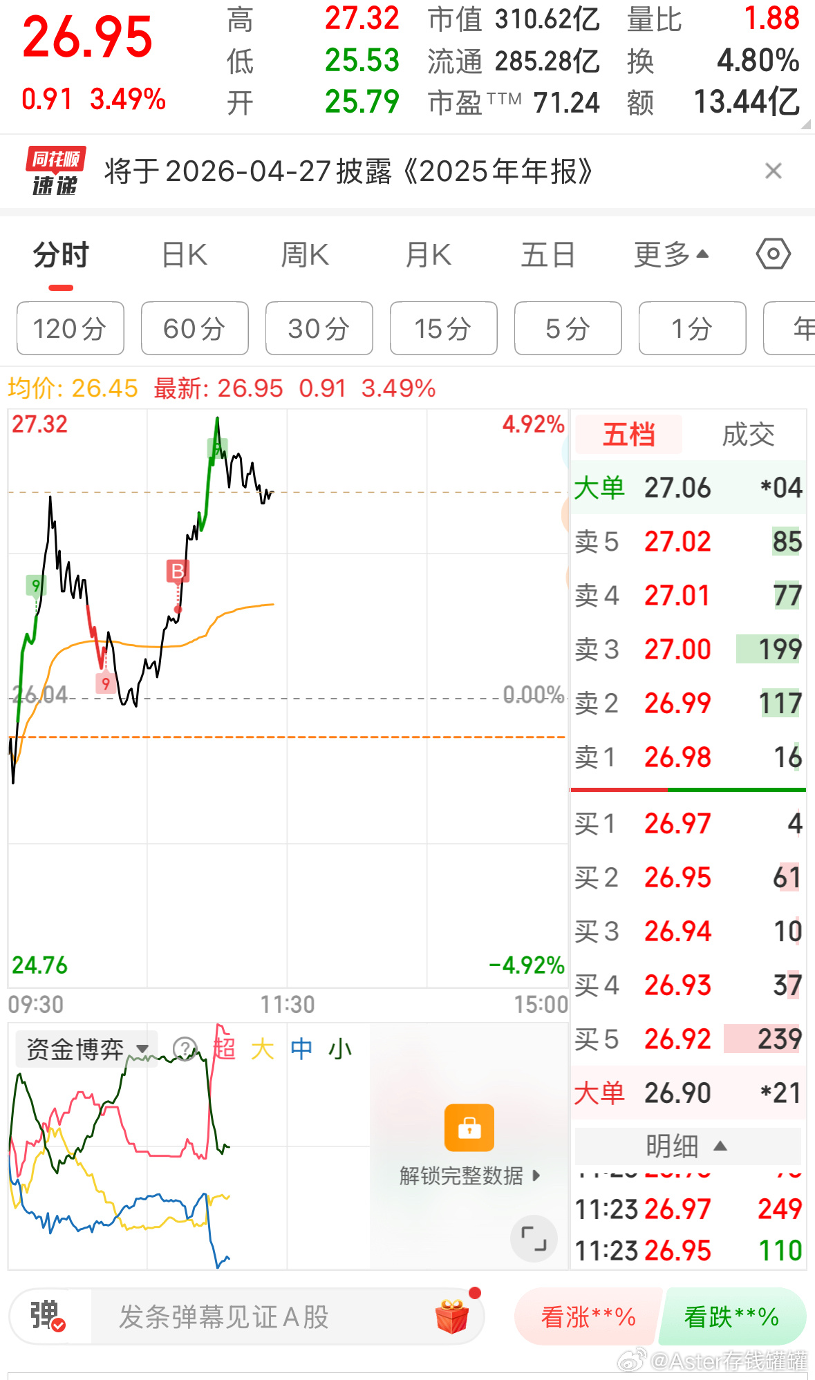 锂矿没有任何问题，接着等新高。 