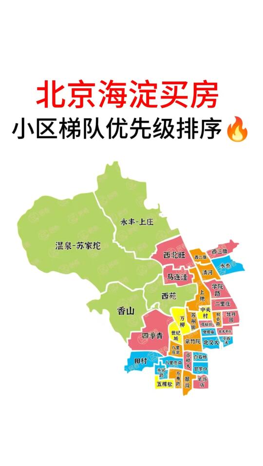 北京海淀买房：梯队优先级排序🔥