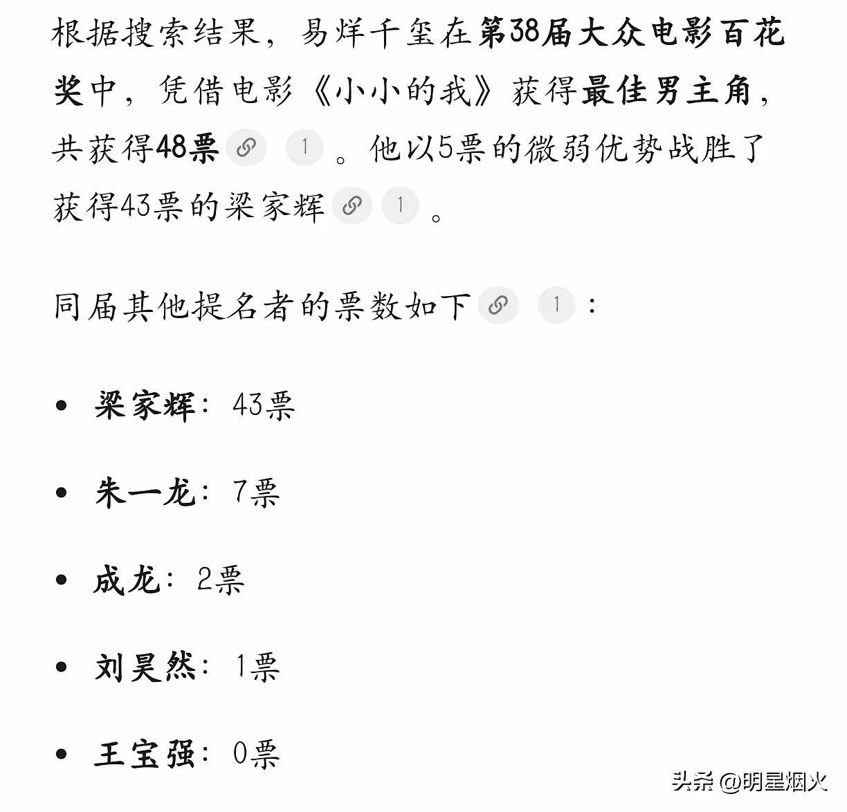 不敢相信
被提名电影百花奖的几位演员中
王宝强最终获得了零票
易洋千玺以48票打