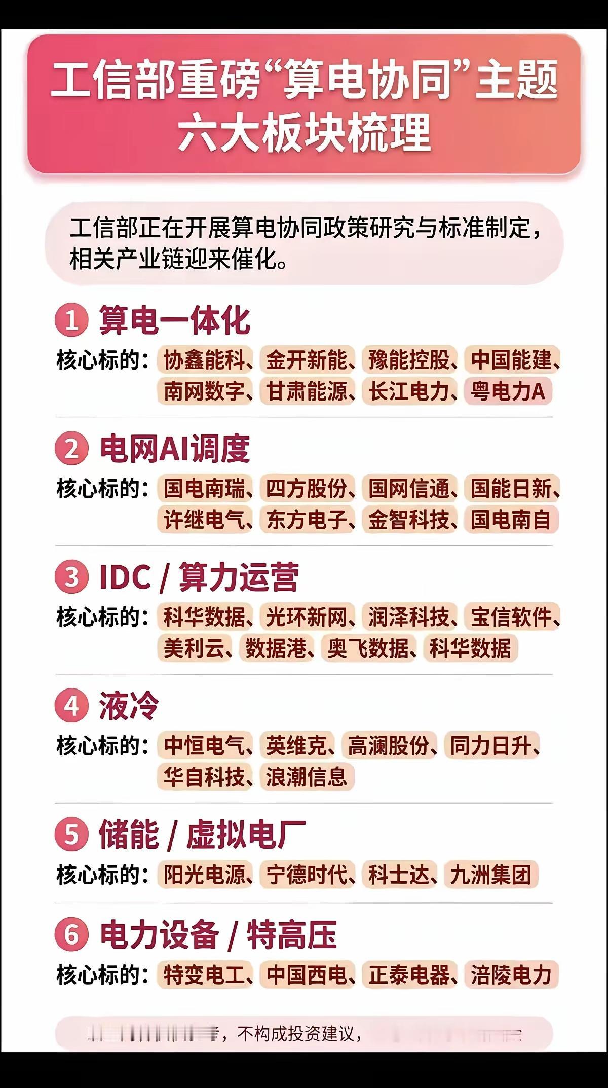 工信部重磅“算电协同”！6大板块直接受益，一文看懂
 
最近工信部的一则消息，直