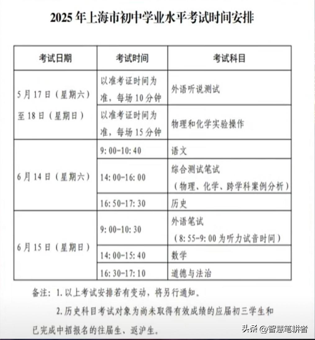 友情提醒：2025年上海中考时间倒计时。
中考是青春的一次冲刺，你们用汗水浇灌的