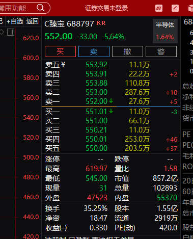 A股 昨天得c臻宝刚刚清了仓，昨天得价位进还是大把利润得早上贪心了一下，收到得8