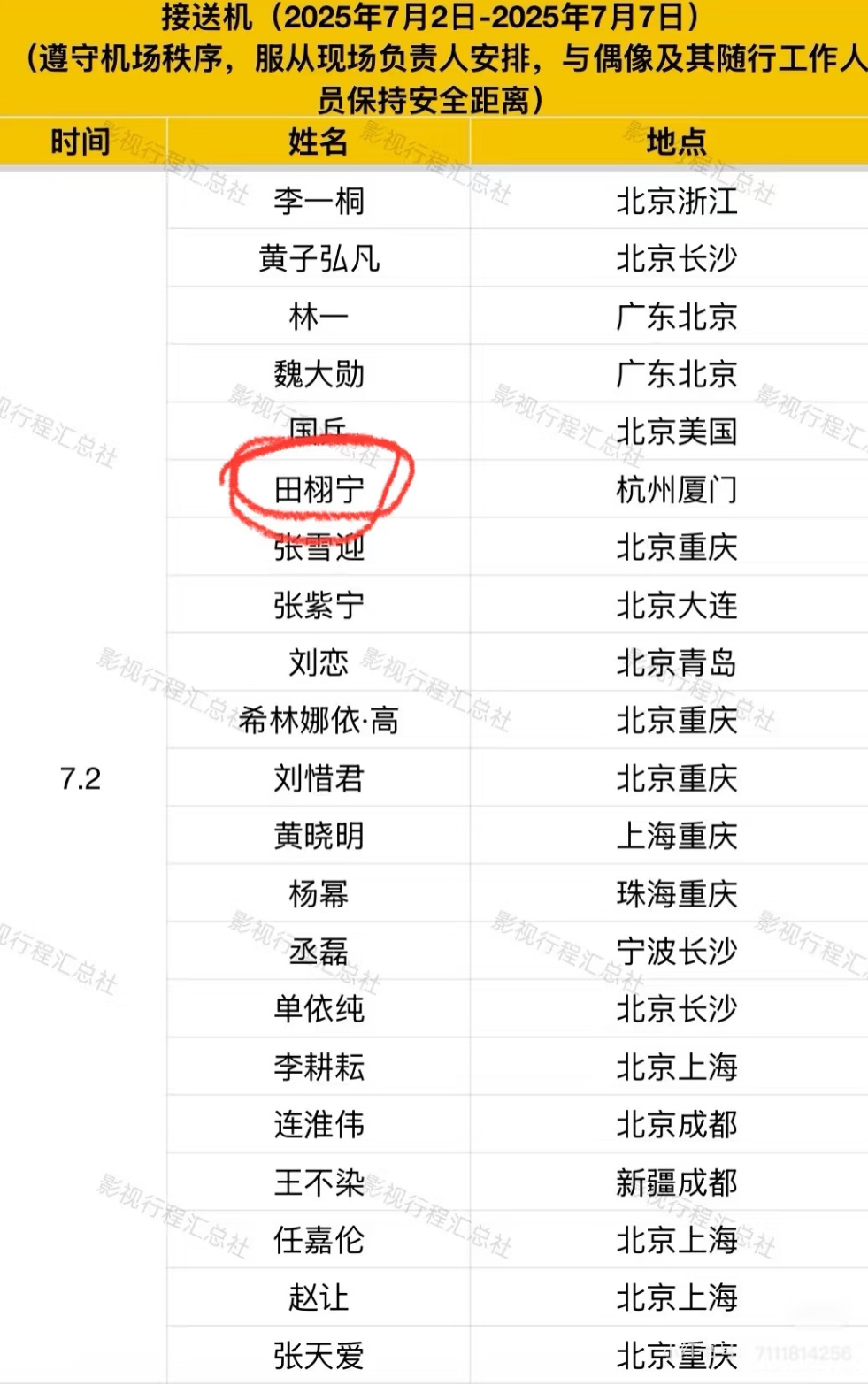 田栩宁开始处处有姓名了，起来了算是2025现象级艺人了吧 ​​​