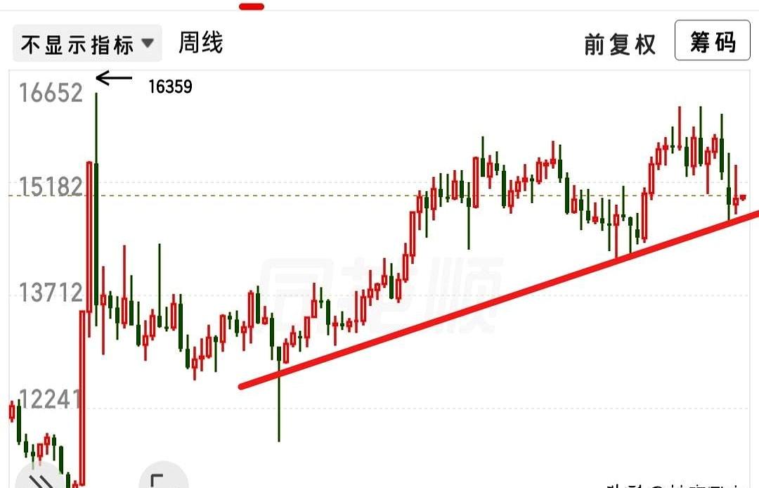 这几天跌得大家连外卖都不敢点加蛋了吧，满屏都在问“牛市是不是已经偷偷溜了”？
其