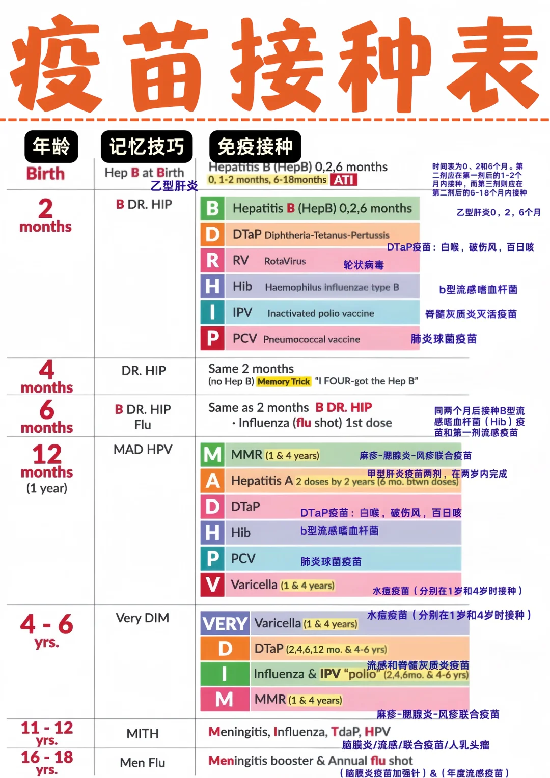 备考RN/疫苗接种表！！学！！单词