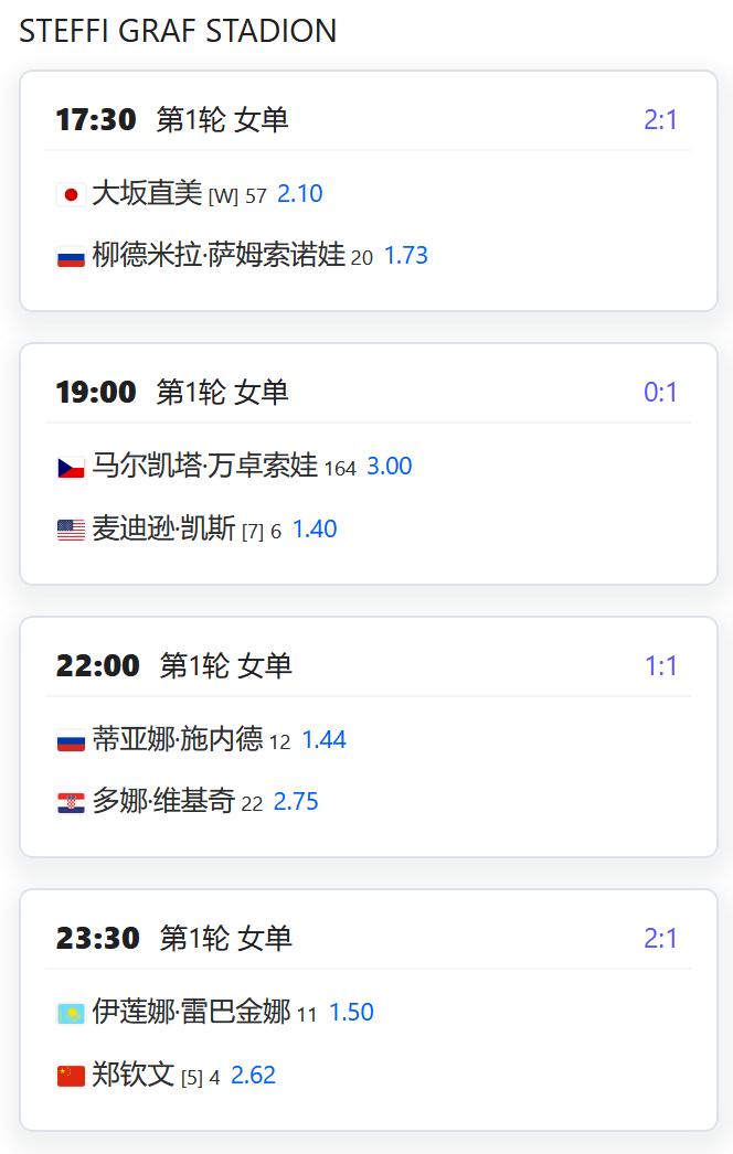 今日赛程：
WTA500赛柏林站，女单第一轮，郑钦文将在中心球场最后一场迎战前温