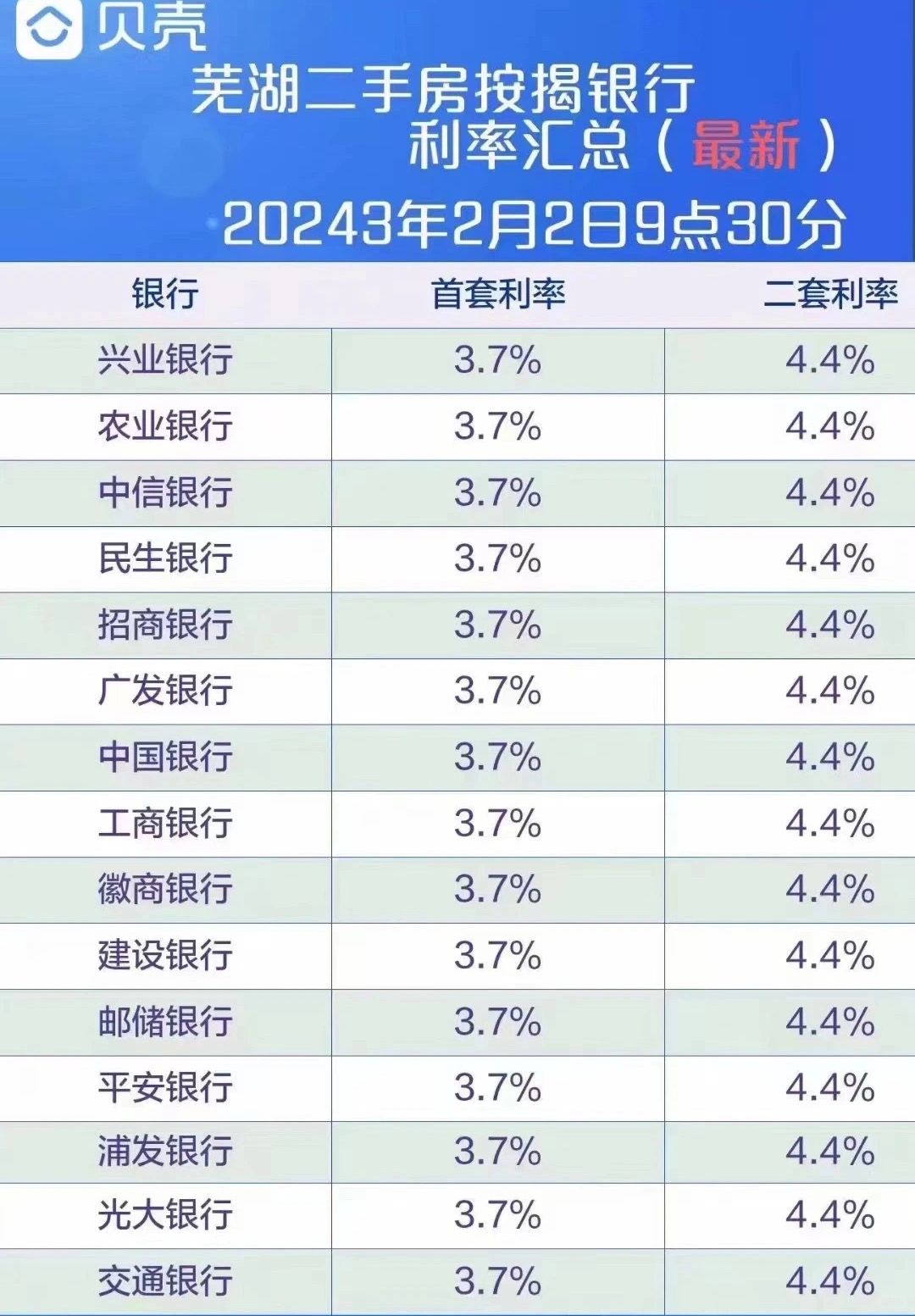 刚刚芜湖楼市传来重磅消息。