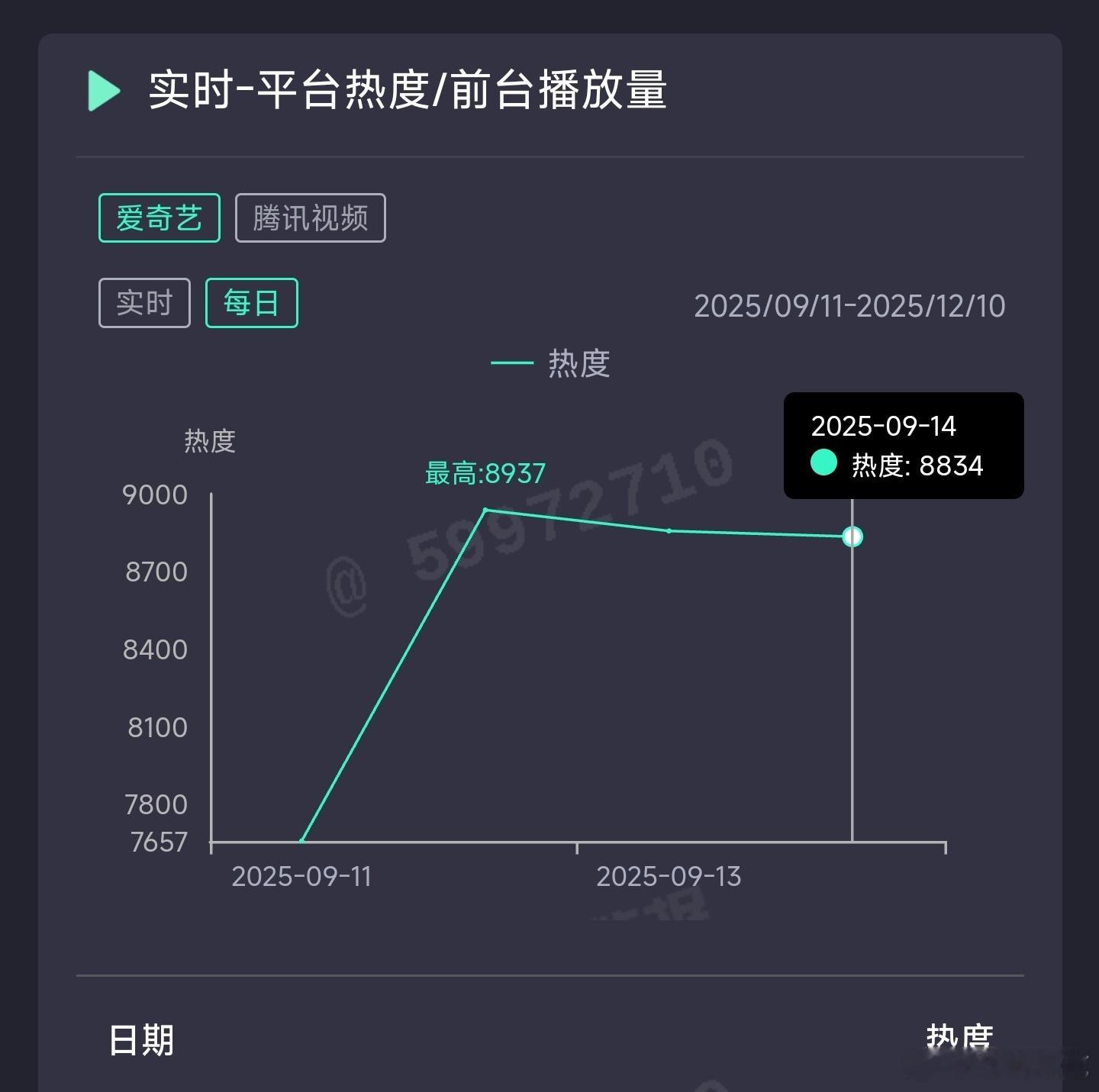 赴山海昨日云合推测4600万上下。 ​​​