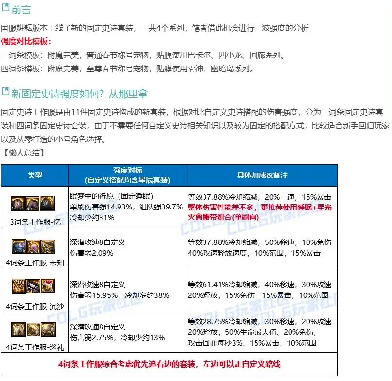 堪比完美自定义？新固定史诗套装强度分析