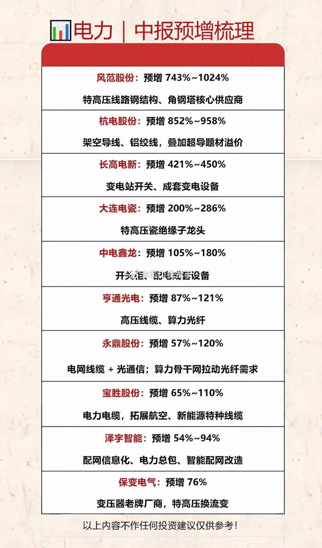 电力行业中报预增梳理：行业逻辑+重点公司+后续增长潜力分析（内容仅为行业基本面信