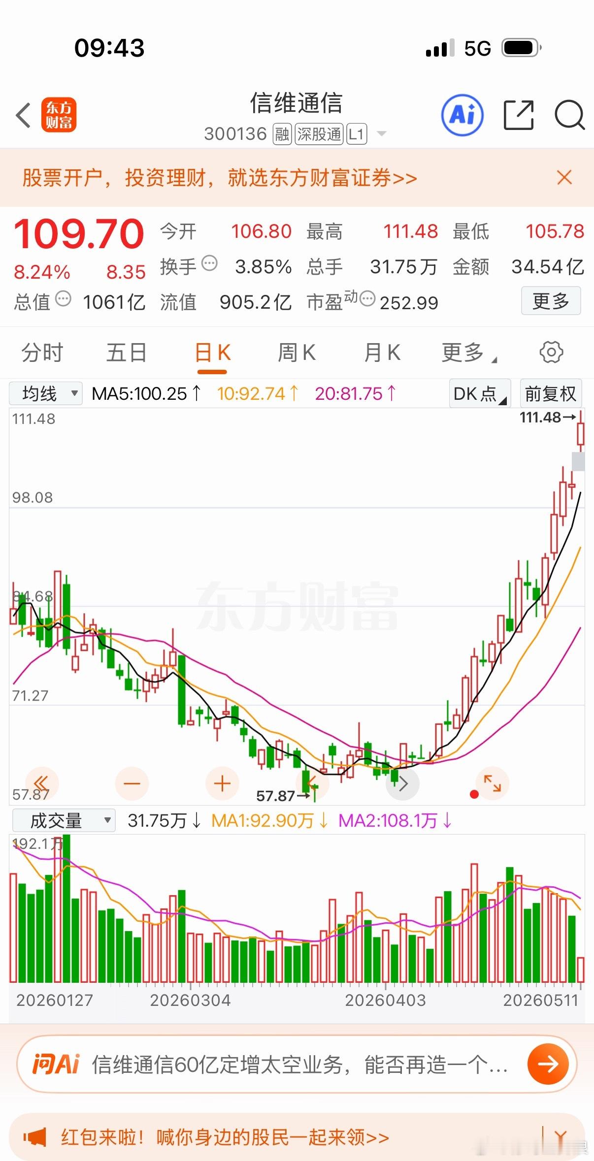 信维。中船又是新高 心情愉悦🤩 