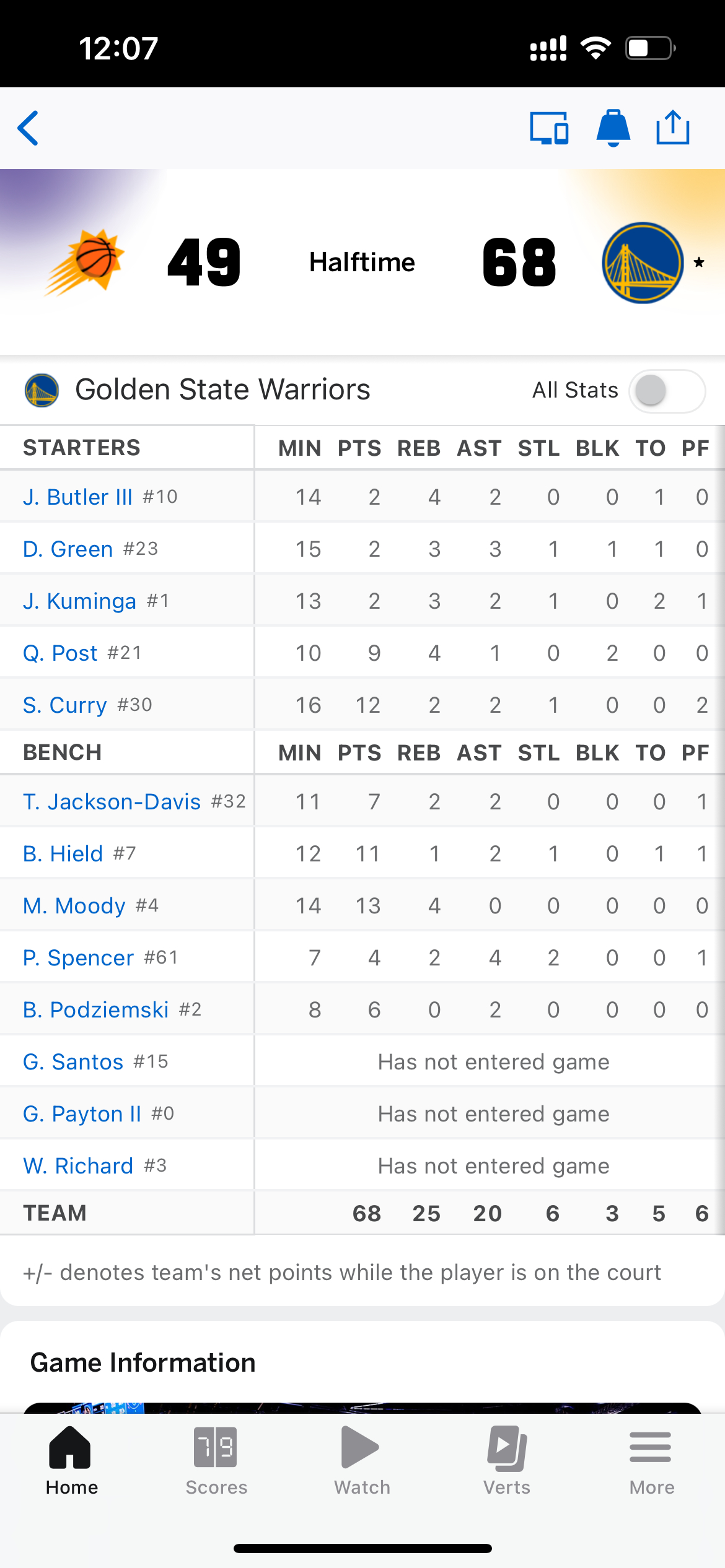 勇士半场领先太阳19分，替补发挥出色，68分里拿了41分金州勇士 ​​​