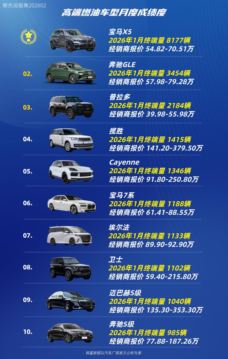 高端油车销量TOP10
第十名：奔驰S级
第九名：迈巴赫S级
第八名：卫士
第七