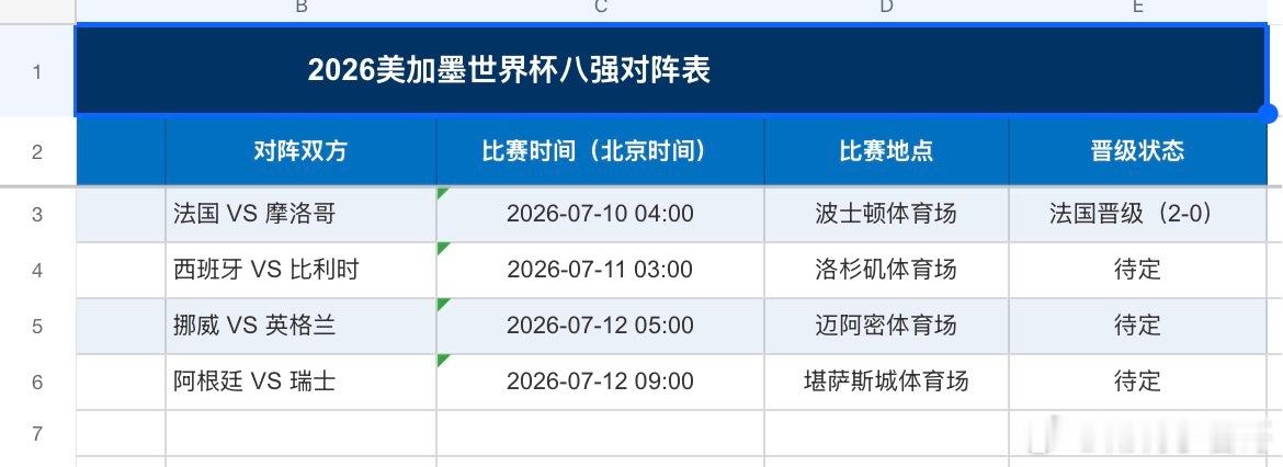 买了1千大洋英格兰对阵西班牙，英格兰冠军🏆。大家如何看？英格兰球迷俱乐部西班牙