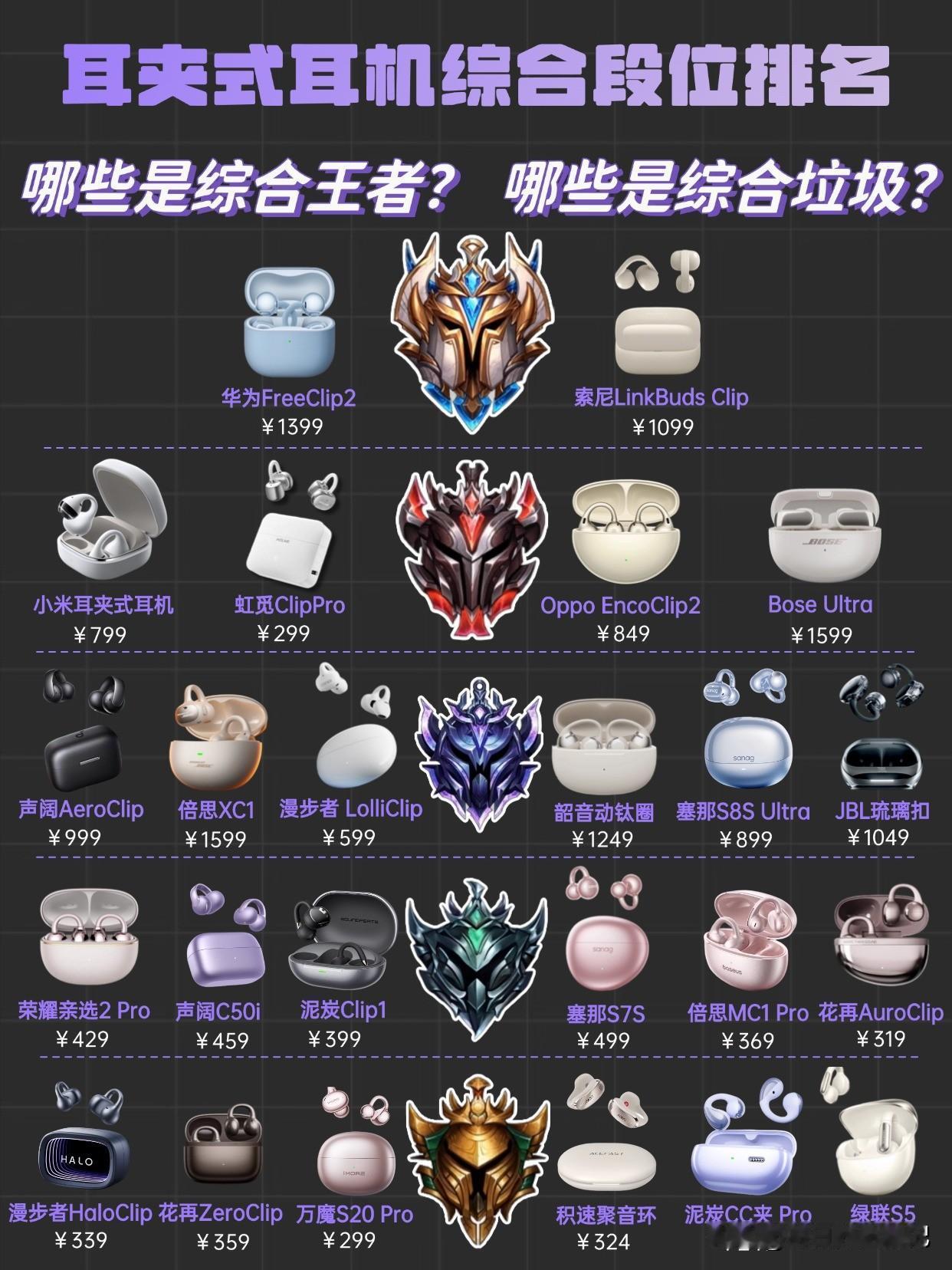 2026耳夹式耳机全方面综合使用排行榜
哪款耳机是各个方面都不错的王者耳机？哪款