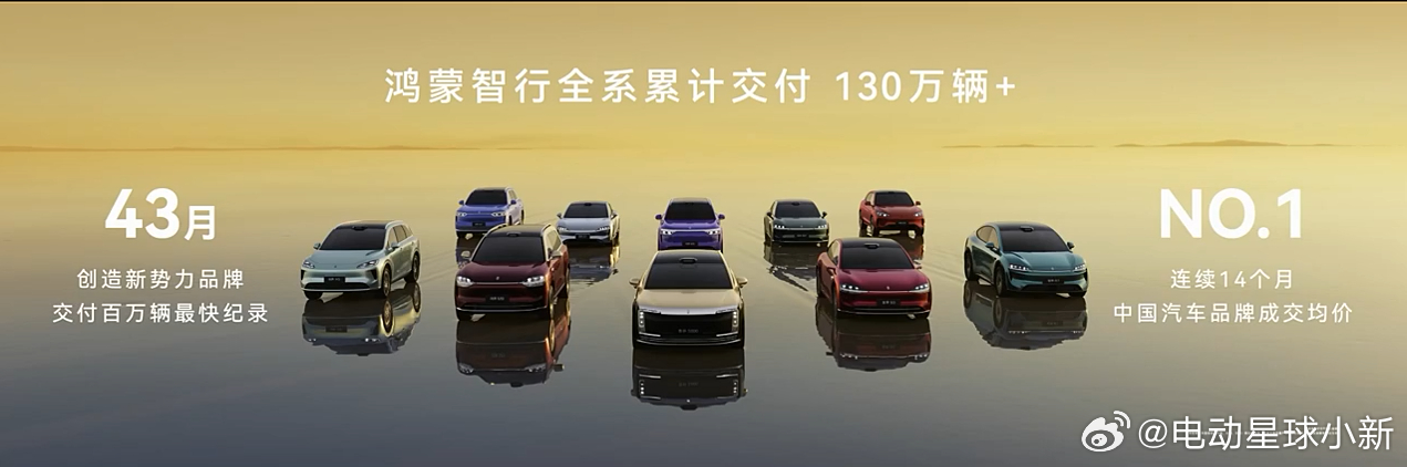 鸿蒙智行全系累计超过交付 130 万辆预计年底销售门店数量超过 2459 家，预