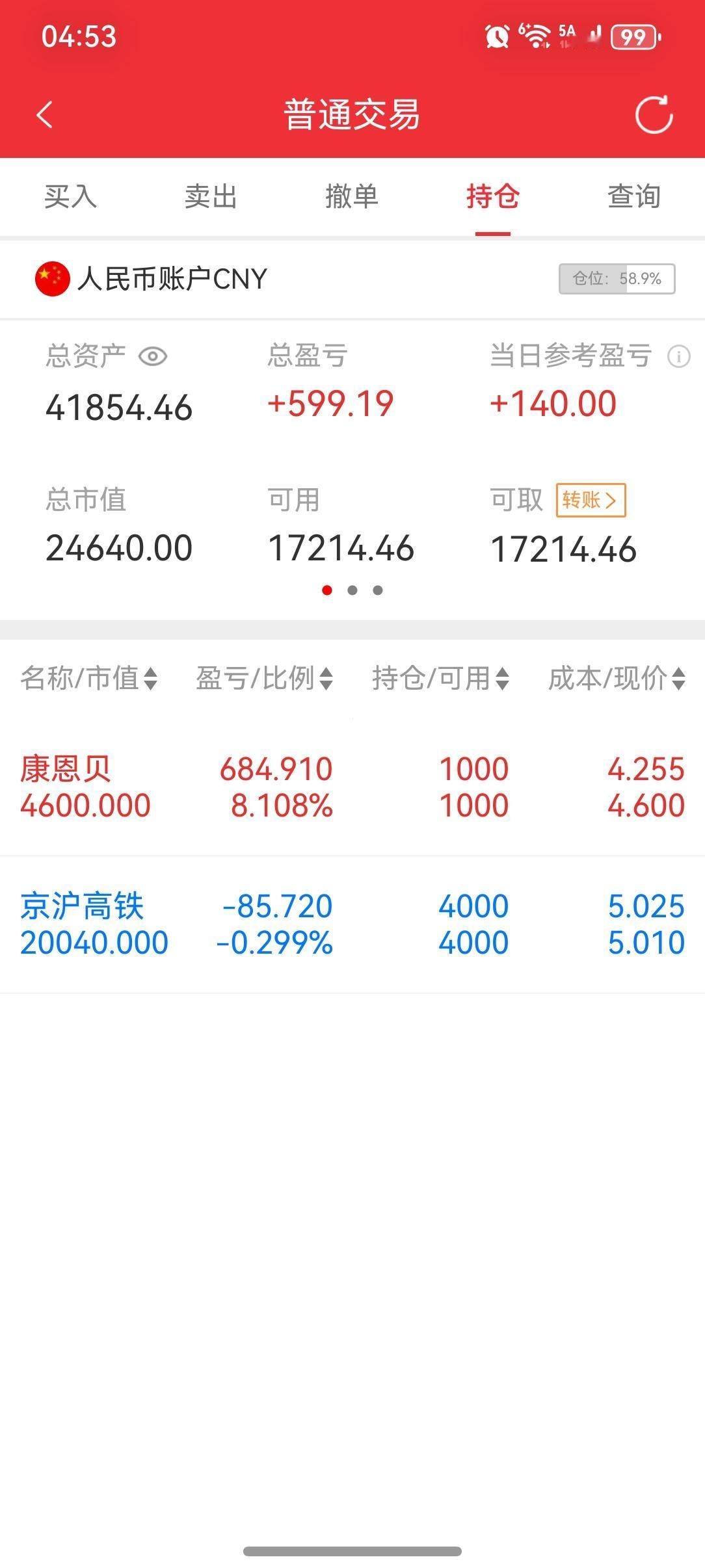 4月21日，当日浮盈290+140=430元。竞价委托以跌停价成交500股ST京