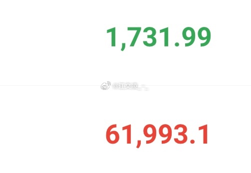 可以开始看反弹了大饼61900-61400多 目标63000-64000姨太17