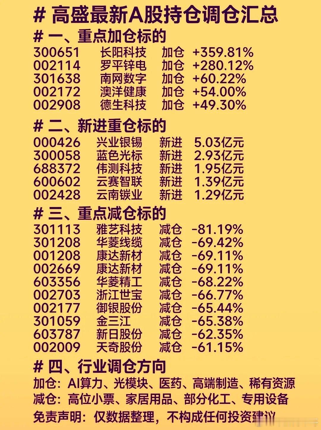 高盛国际最新A股持仓调仓的个股新鲜出炉了。作为全球顶级投资银行，其在A股市场的持