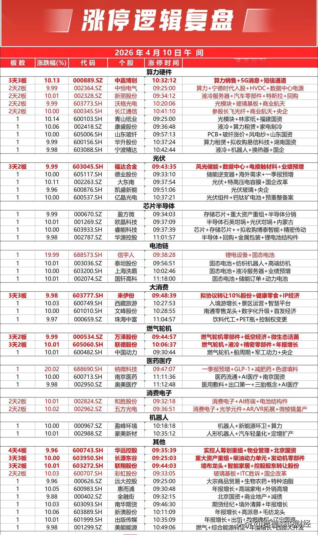 周五没凉，大A反而有点意思了！

指数盘中摸上4时代，和盘前想的几乎一毛一样。唯