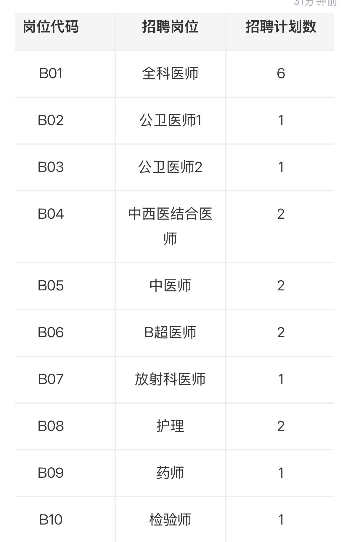 【湖南长沙】长沙市开福区2026年面向社会公开招聘基层医疗卫生机构工作人员报名人