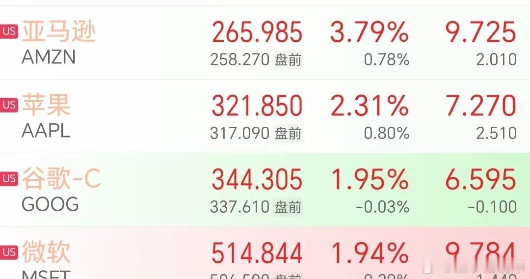 指数被巨头硬撑住！美股AI硬件集体跳水释放什么信号 ​​​