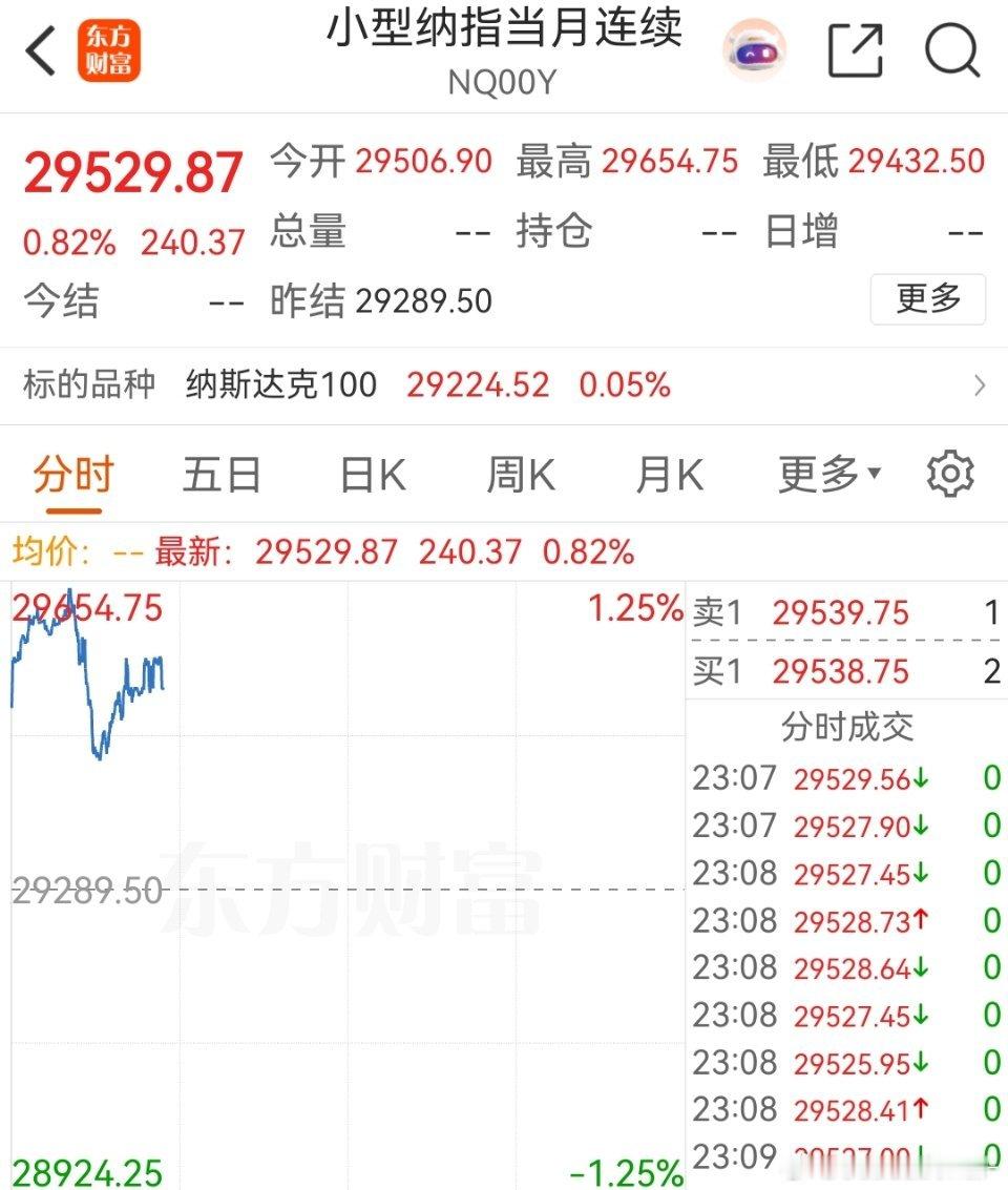 从美股期指来看，美国人都不认为是多大的利好。只有A股抄家认为隔夜美国数据是大利好