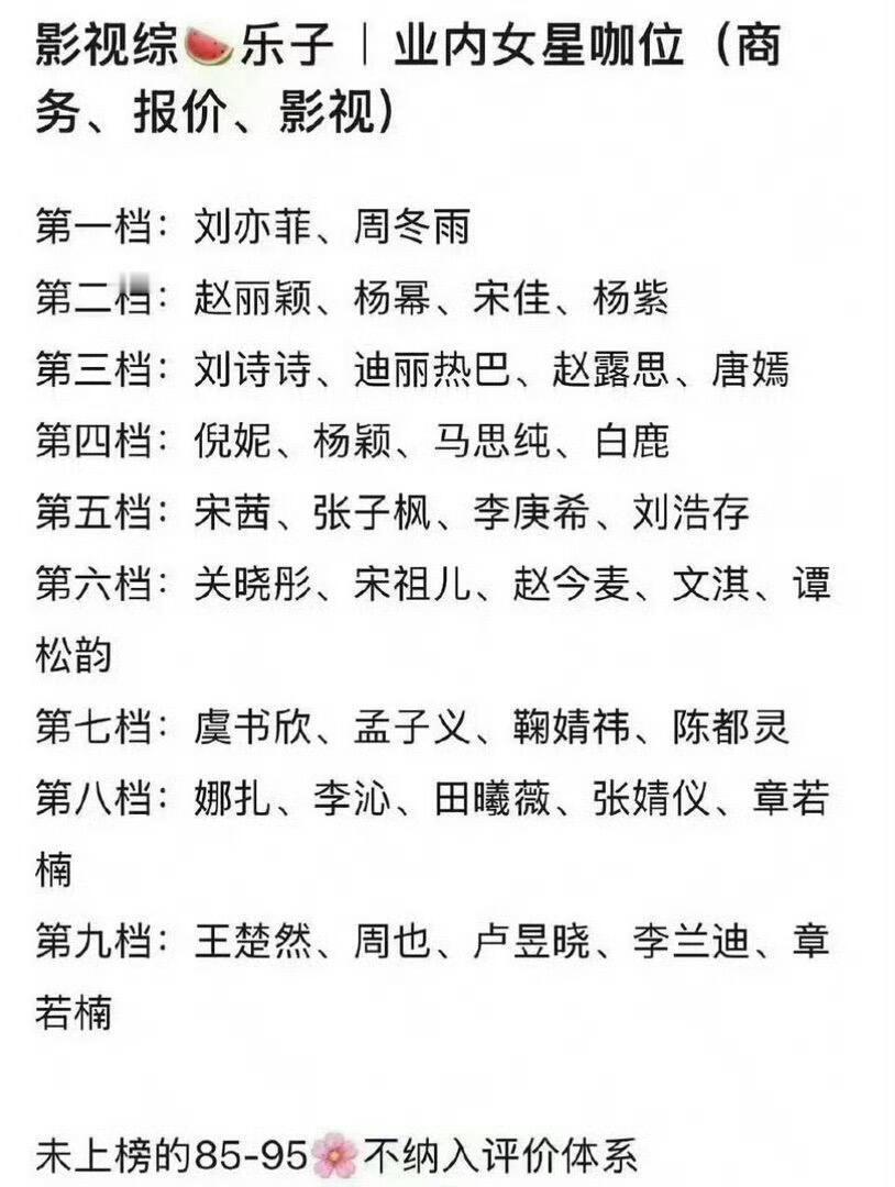 一直觉得周冬雨地位高，但没想到可以这么高～ 