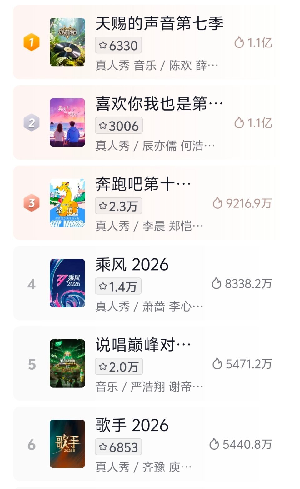 这就是全球顶级音综的魅力吗？拉完了 
