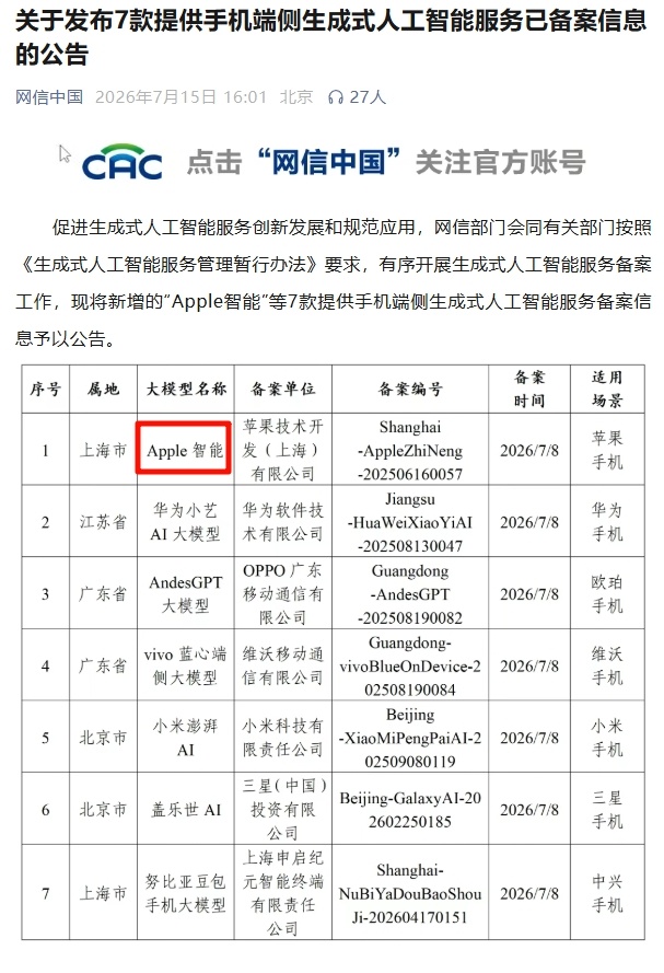 苹果的Apple智能，终于备案了，果粉们流下了激动的泪水PS：列表中7家，全都是
