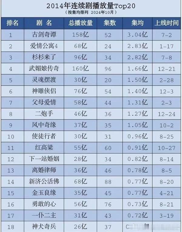 🥝就是靠灵魂摆渡起家的啊～2014年剧集TOP10唯一一部网剧，从此🥝有了名