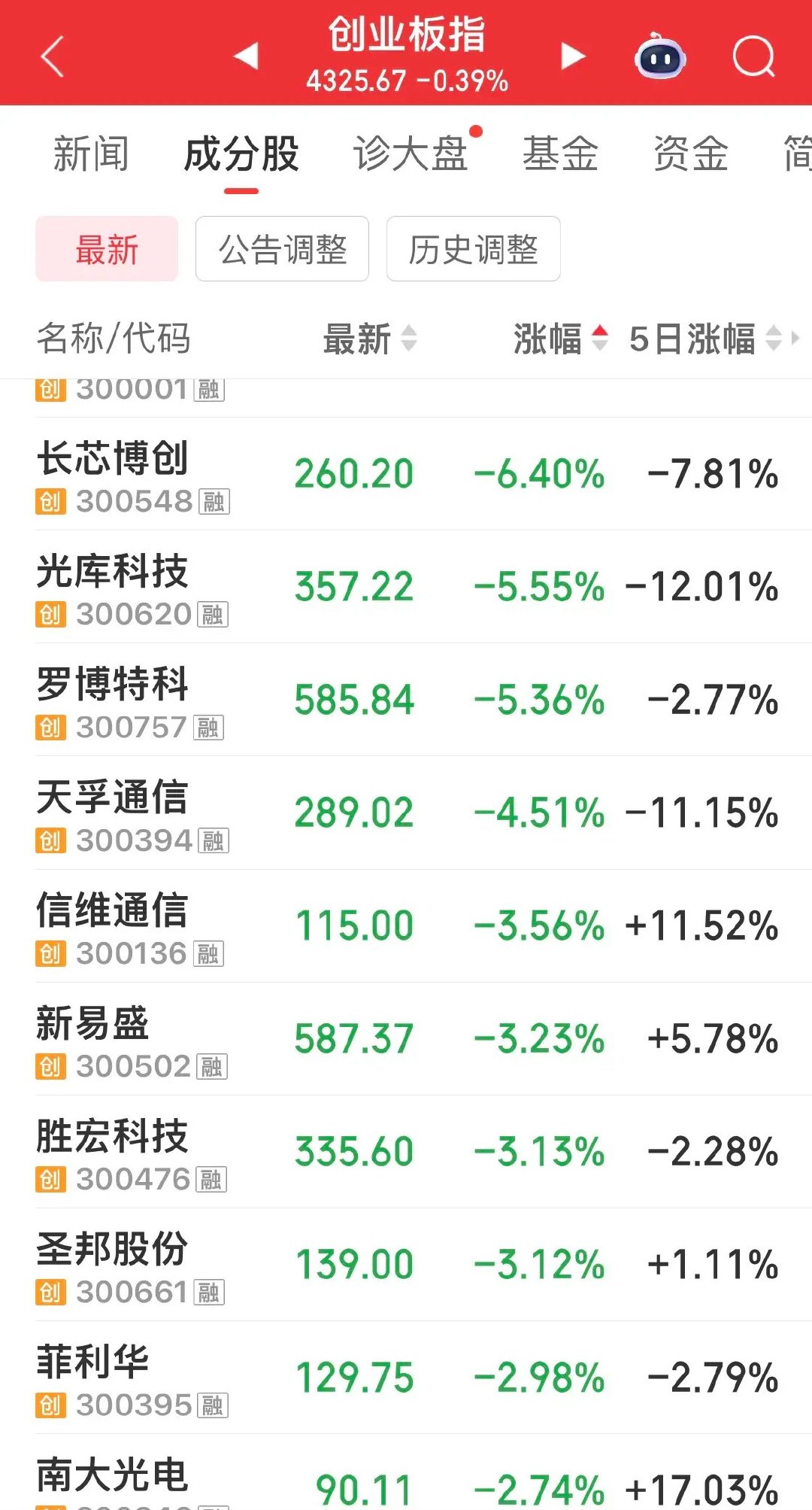 盘面观察有感：市场高低切换正式落地，高位科技炒作风险凸显仅个人盘面观察心得，不构