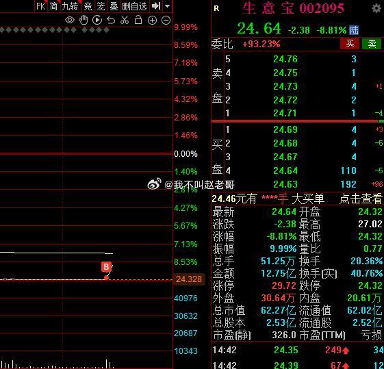 这生意宝，这是给我翘起来的吗？没想你起来，只是一个底仓， 