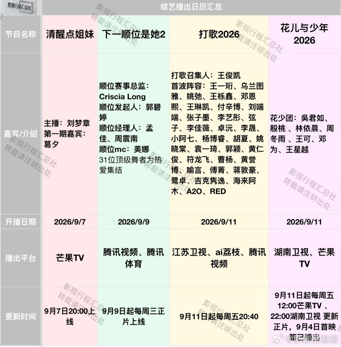 综艺日历更新：9.7-11日开播《打歌2026》《花儿与少年2026》 ​​​